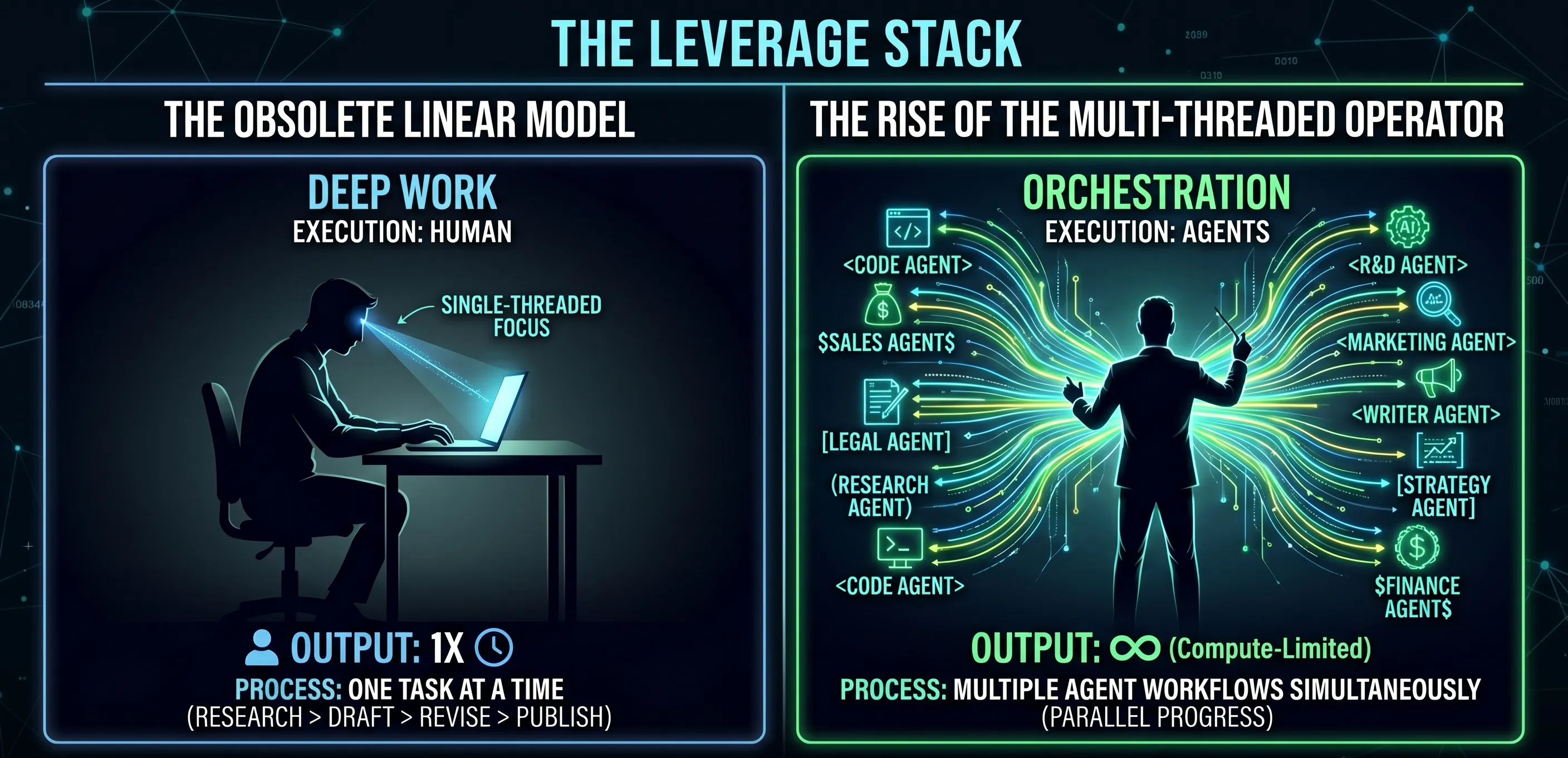 A visual reference for the Multi-Threaded Operator essay